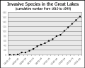 Invasive Species in the Great Lakess